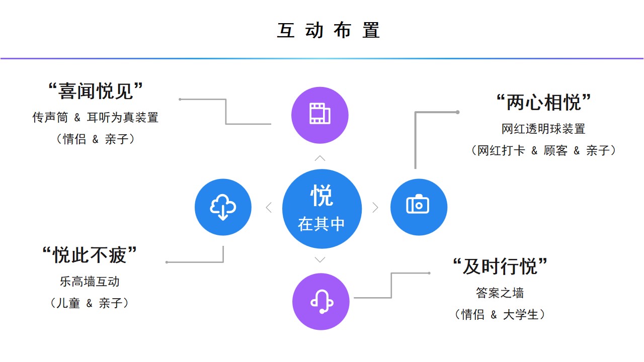 1678858480 dcfa053177d01f6 - 国庆五一节庆商场活动暖场互动