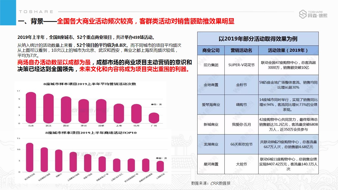 1679039828 dcfa053177d01f6 - 项目三年运营期文化线整合营销方案