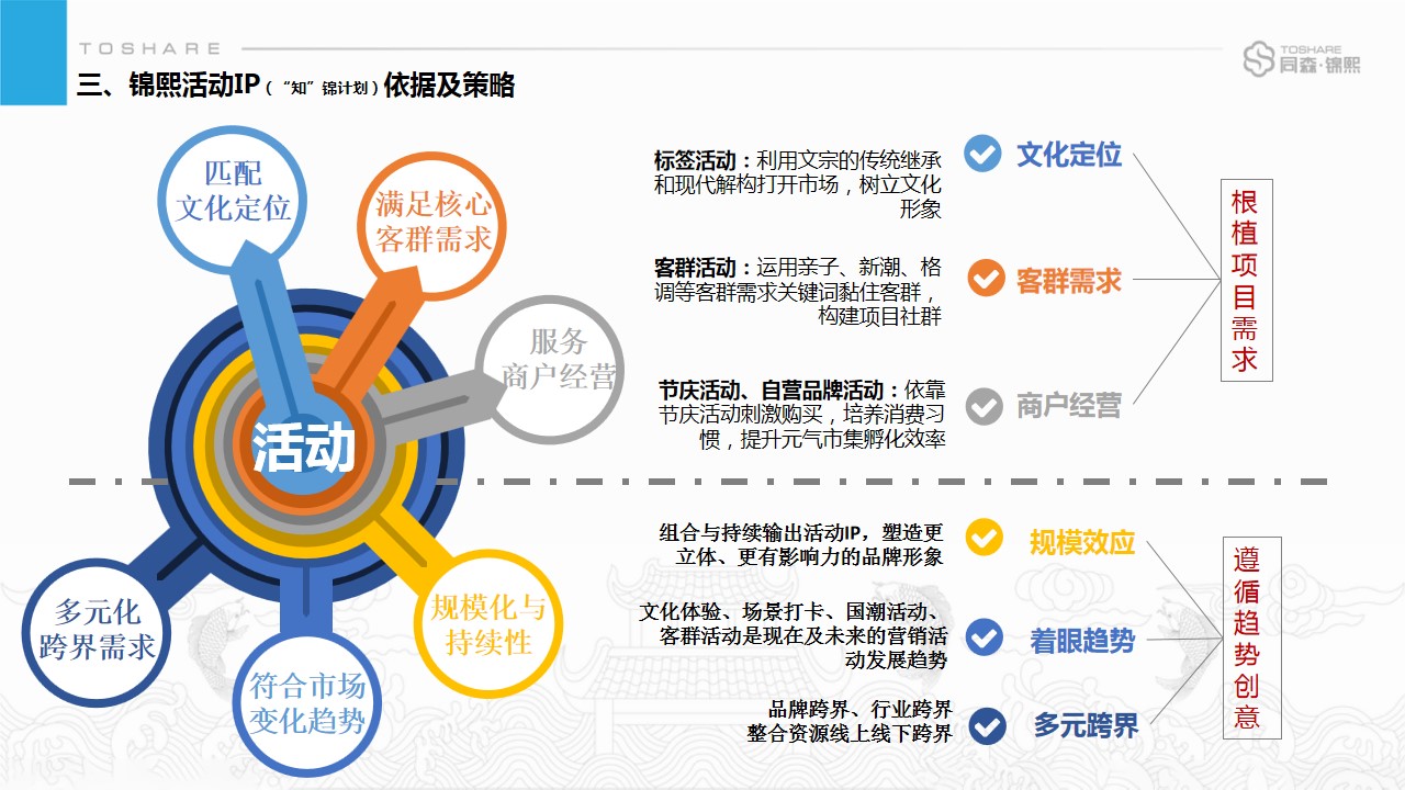 1679039837 d14efb4b491c1b2 - 项目三年运营期文化线整合营销方案