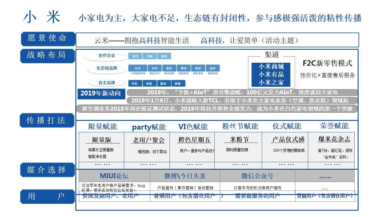 1679282542 0f927bc20e699d3 - 家居品牌传播营销活动策划方案