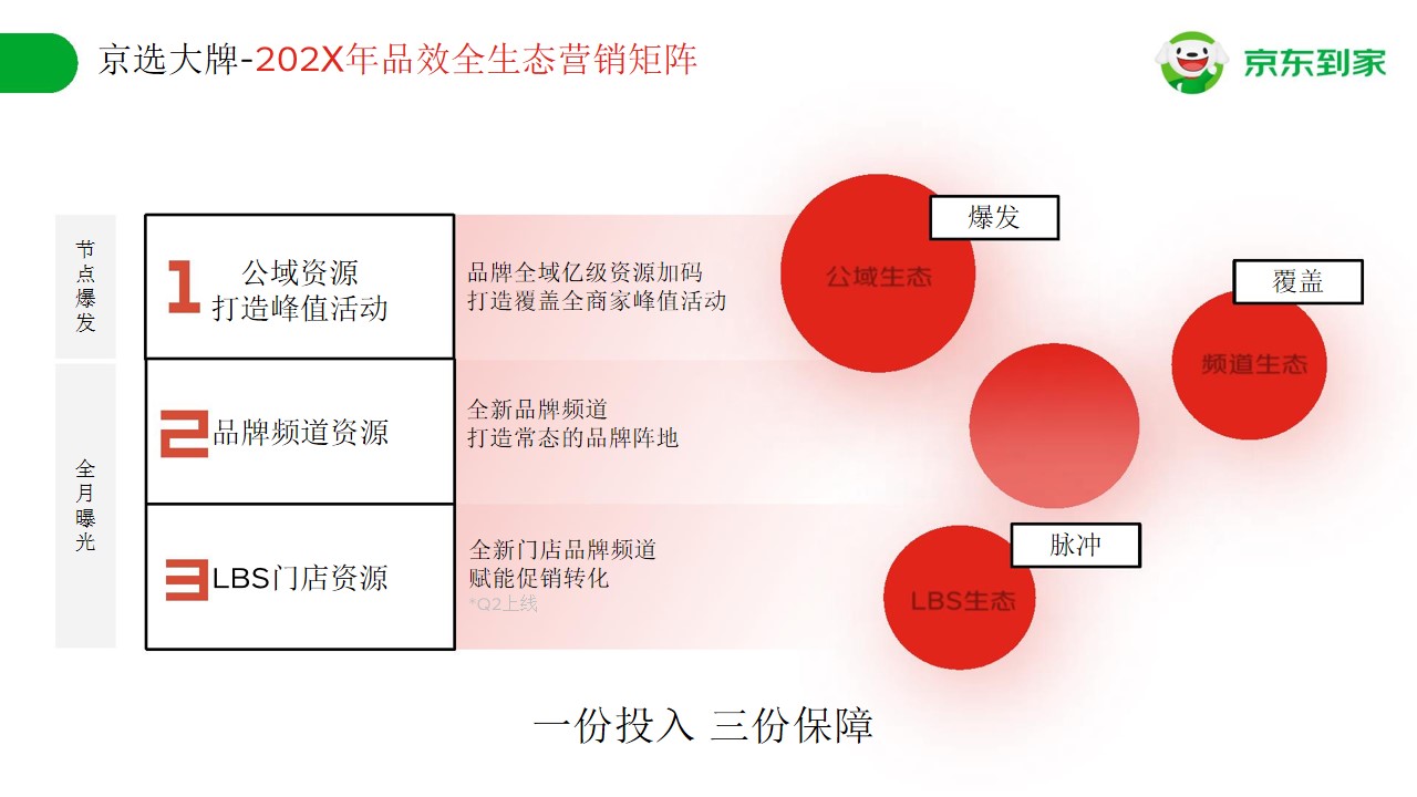 1679472790 dcfa053177d01f6 - 电商平台快消品品牌营销合作方案