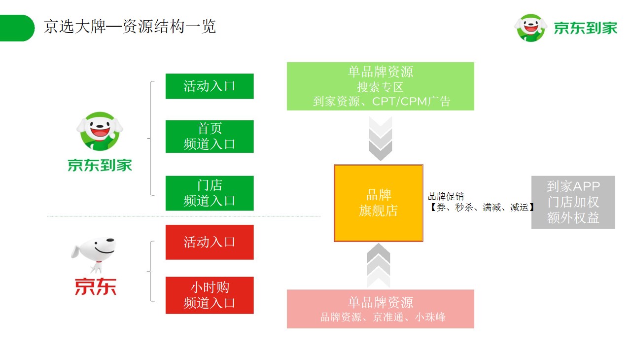 1679472797 b207e1016ea0a91 - 电商平台快消品品牌营销合作方案