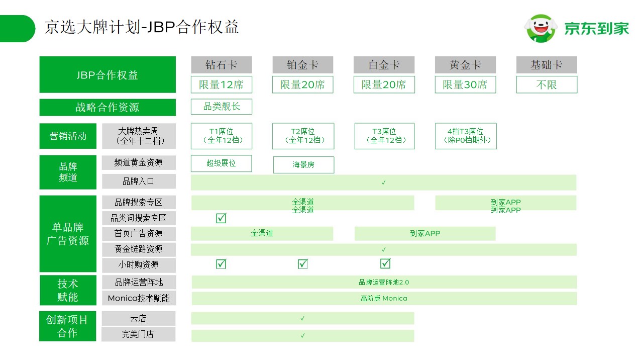 1679472809 0f927bc20e699d3 - 电商平台快消品品牌营销合作方案