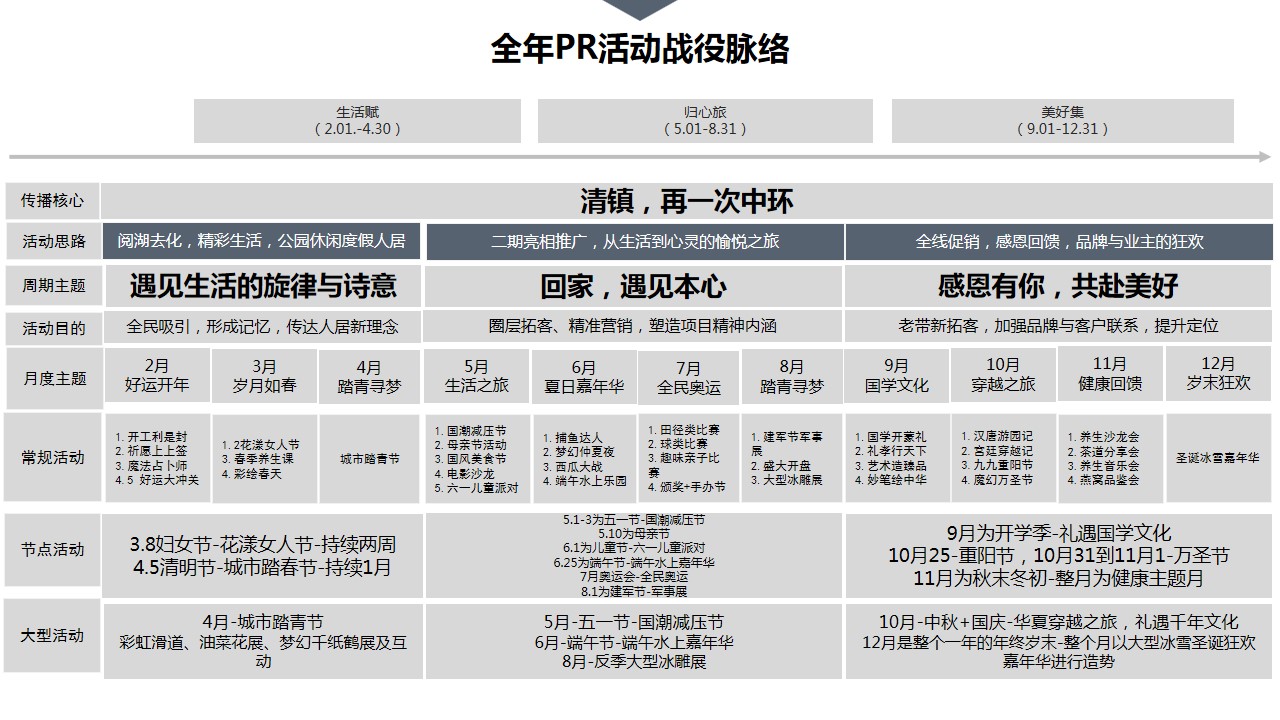 1679542273 42598eae9c79557 - 地产全年活动规划活动策划方案