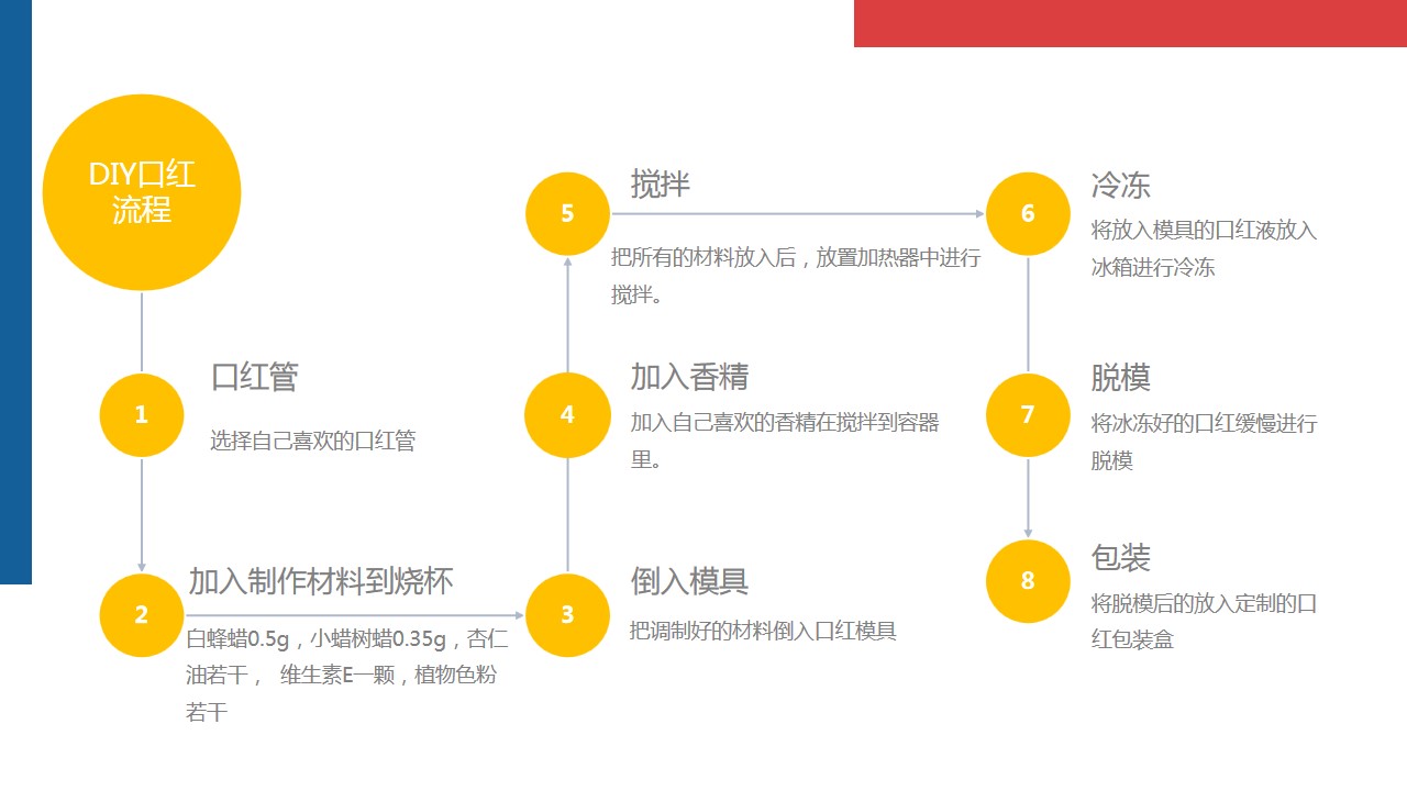 1679624464 d14efb4b491c1b2 - 口红手工课程活动策划方案