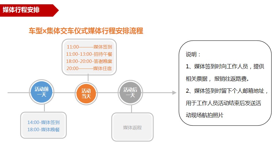 1679904517 42598eae9c79557 - 新能源汽车上市千人交车仪式活动方案V10