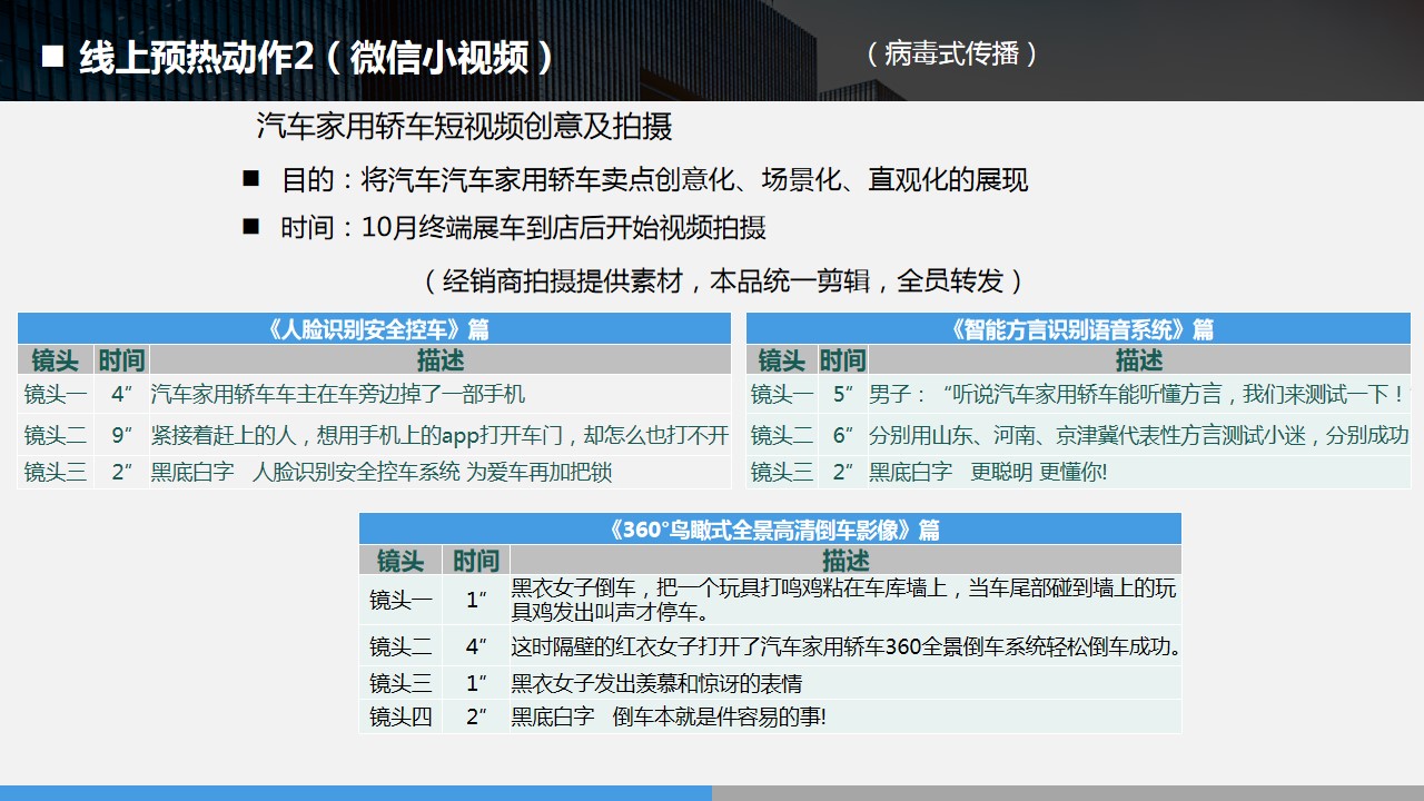 1679905012 a226fd4163bf13c - 新车上市前中后营销推广策划方案V1