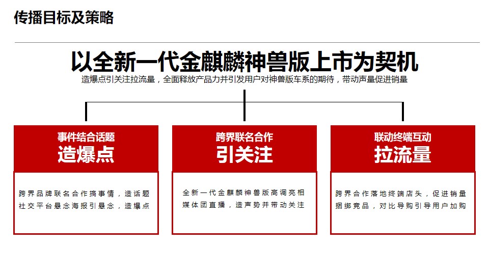 1679906339 dcfa053177d01f6 - SUV新车上市公关传播营销方案