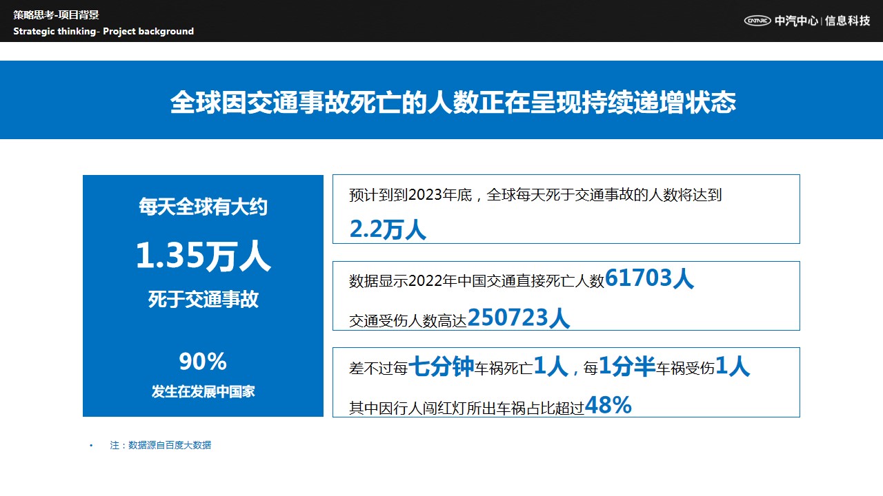 1679906445 dcfa053177d01f6 - 2023年某汽车品牌高校创投大赛