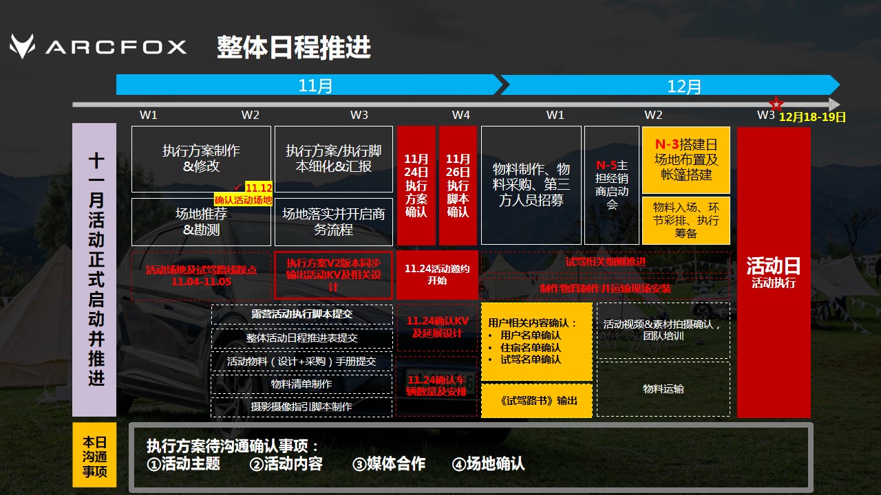 1682405640 0f927bc20e699d3 - 极狐汽车深圳站露营活动执行手册