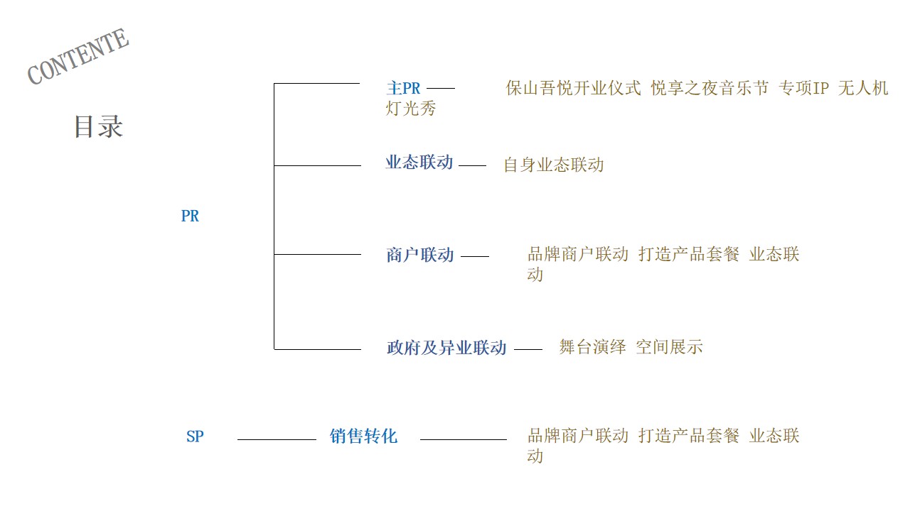 1682668917 b207e1016ea0a91 - 保山吾悦广场开业方案