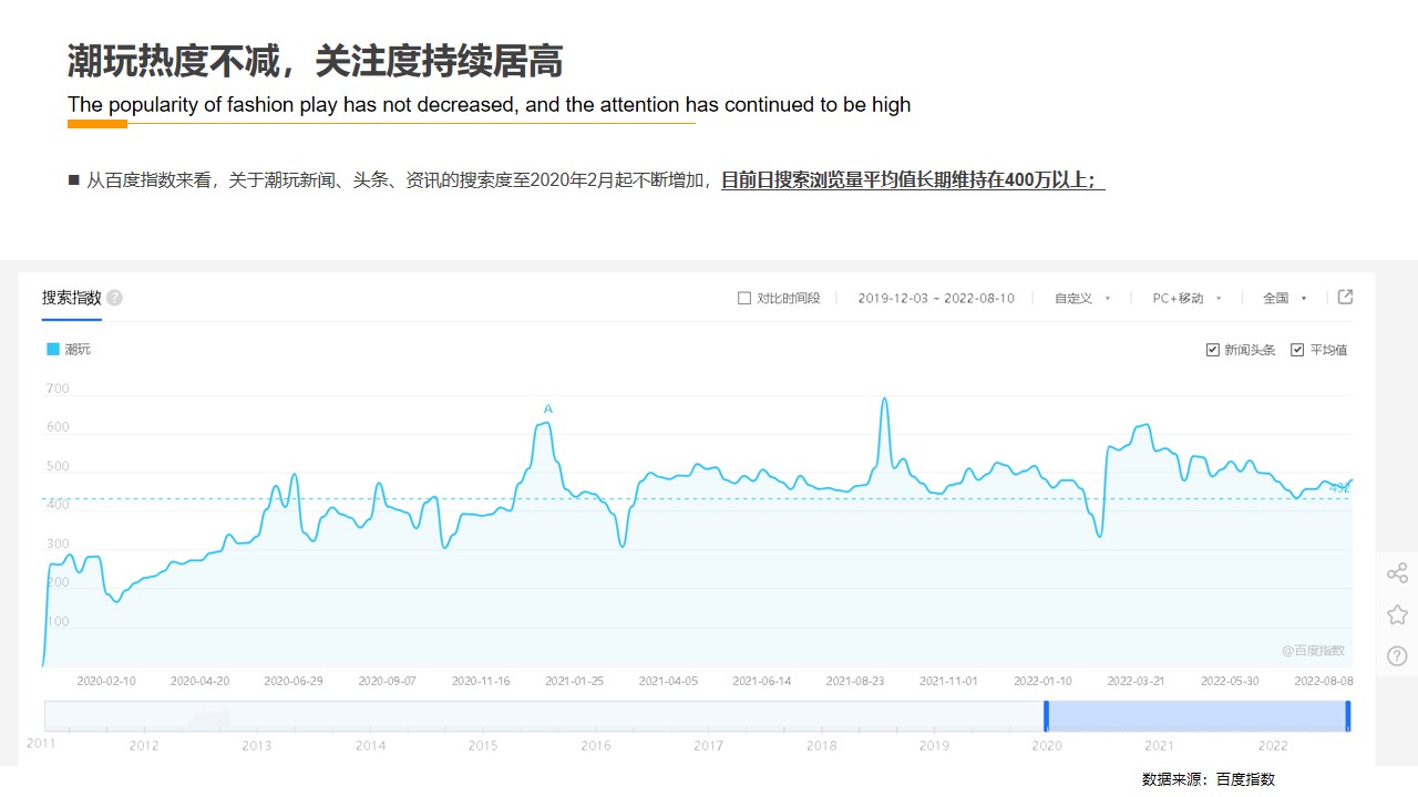 1683211884 42598eae9c79557 - 潮玩品牌IP运营规划营销方案-55P