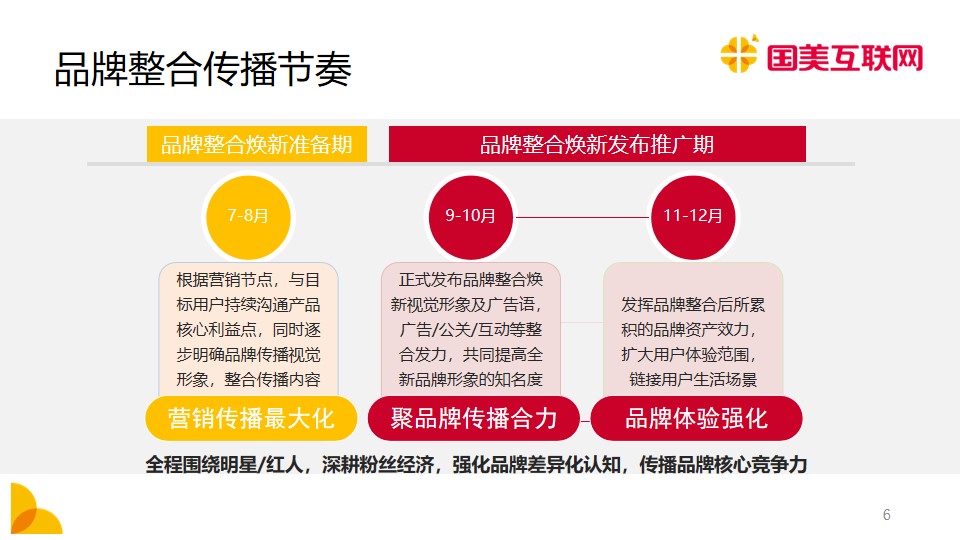 1683211980 b207e1016ea0a91 - 国美互联网品牌整合焕新传播规划