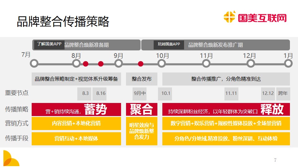 1683211984 42598eae9c79557 - 国美互联网品牌整合焕新传播规划