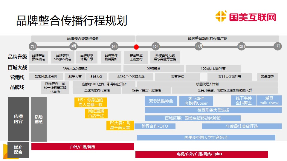 1683211988 d14efb4b491c1b2 - 国美互联网品牌整合焕新传播规划