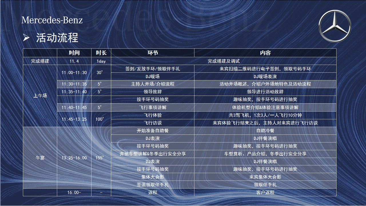 1683293025 0f927bc20e699d3 - 汽车品牌客户圈层服务（在云端 寻找美好主题）活动策划方案-44P