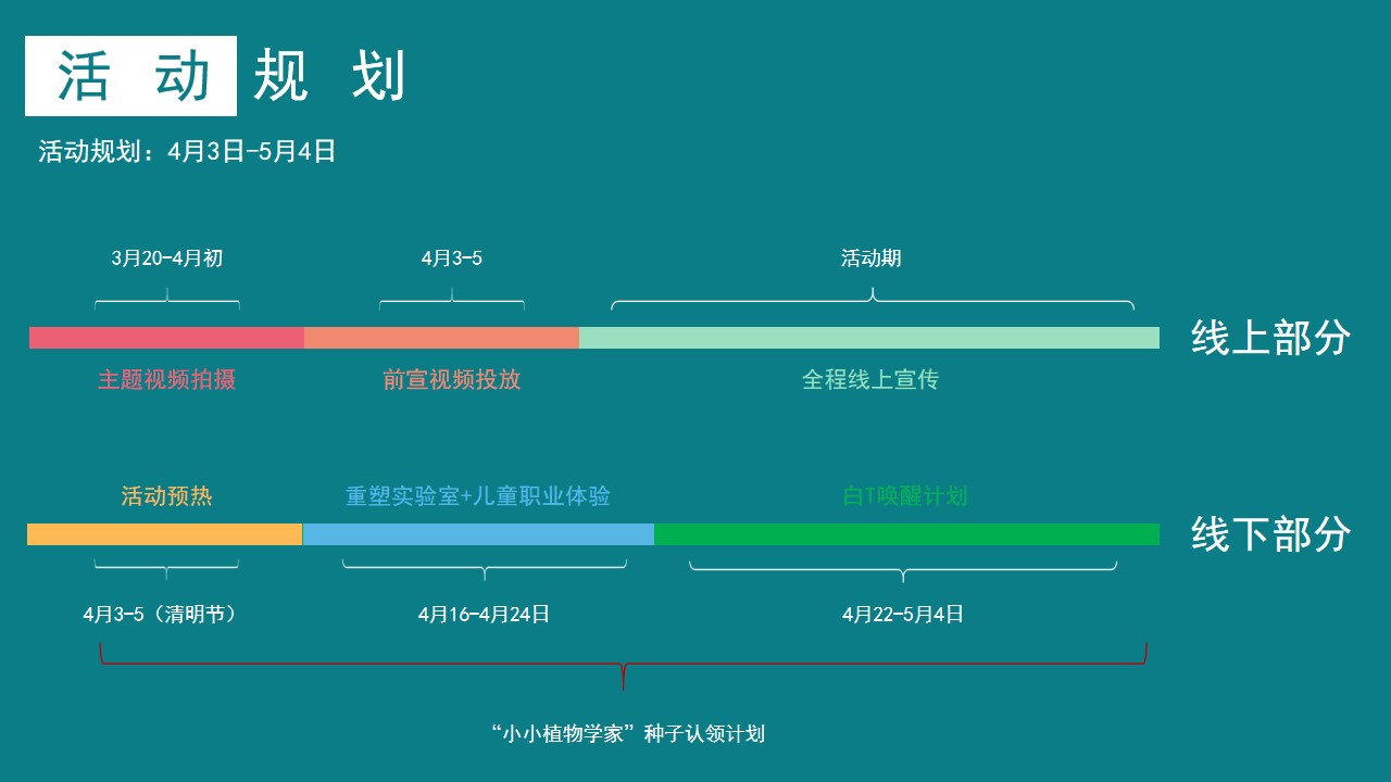 1683294384 a5edf932cf9929b - 商业广场4-5月月度营销企划活动策划方案-51P