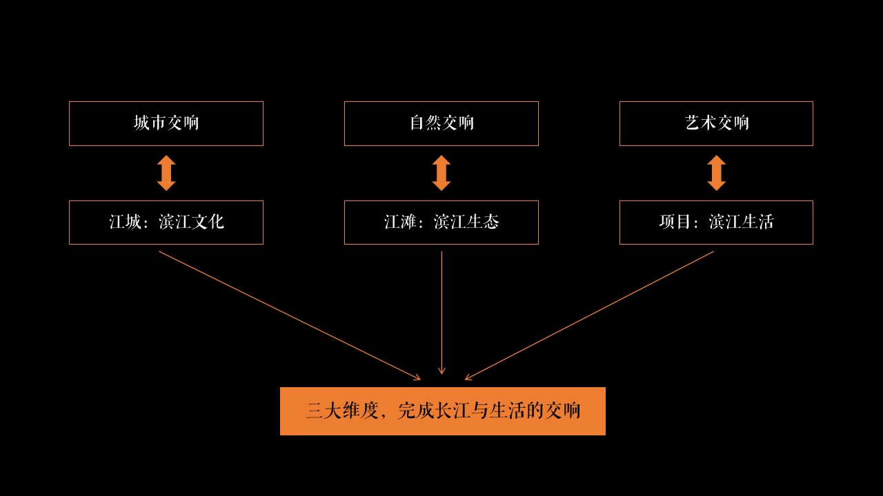 1683860253 42598eae9c79557 - 滨江项目示范区开放样板间开放长江音乐会活动