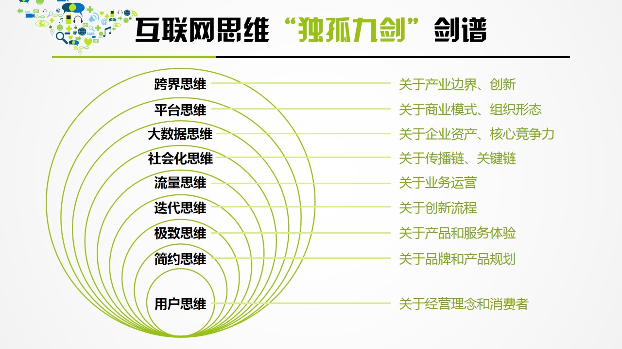 1684308806 50e3092c82ce78d - 新媒体公司互联网思维营销培训活动策划方案