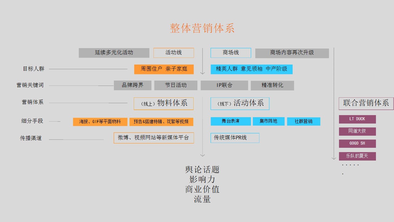 1684479576 b207e1016ea0a91 - 商业综合体夏日生活节创意活动策划方案商业地产品牌蓄客嘉年华