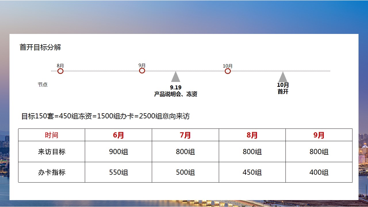 1684824825 a5edf932cf9929b - 【好房子 更讲究】地产项目9月营销推广方案