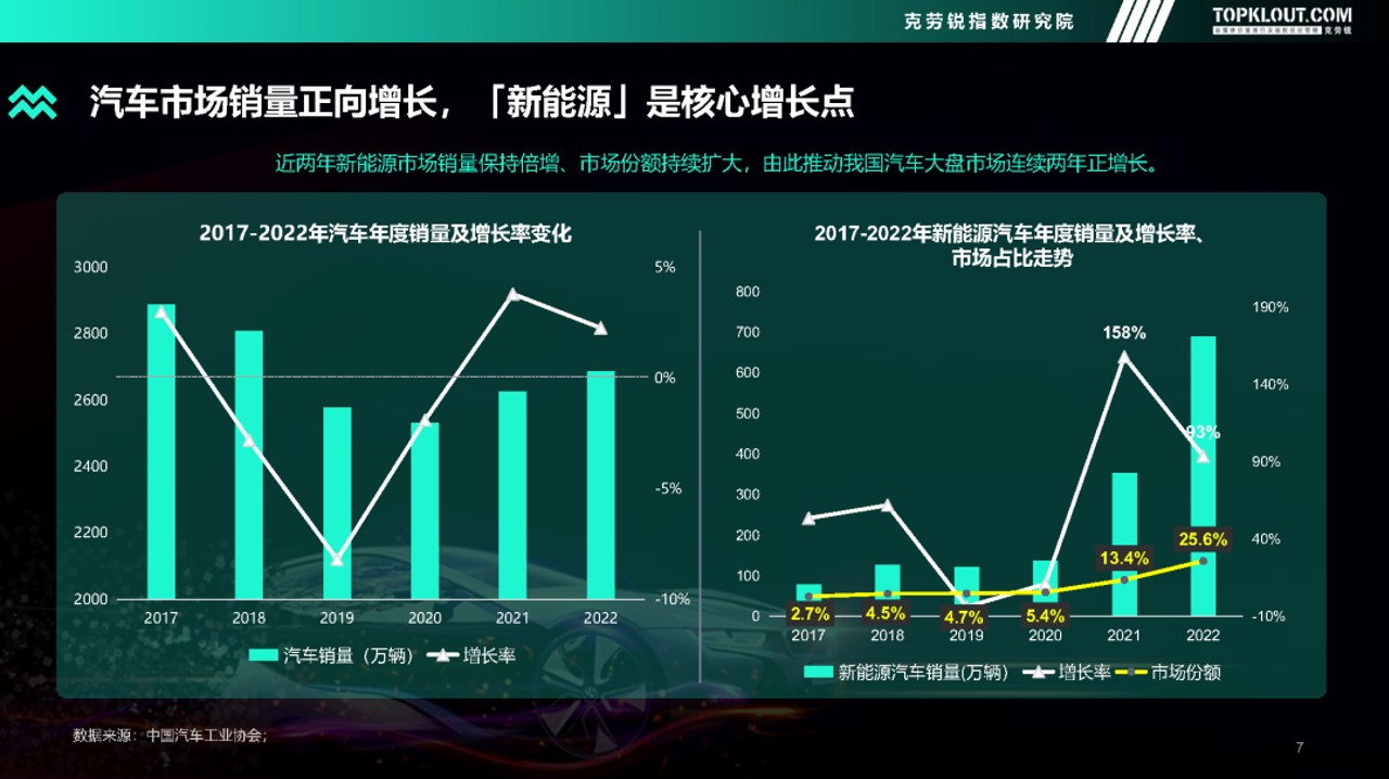 1684825641 42598eae9c79557 - 202X年度汽车品牌声量盘点报告