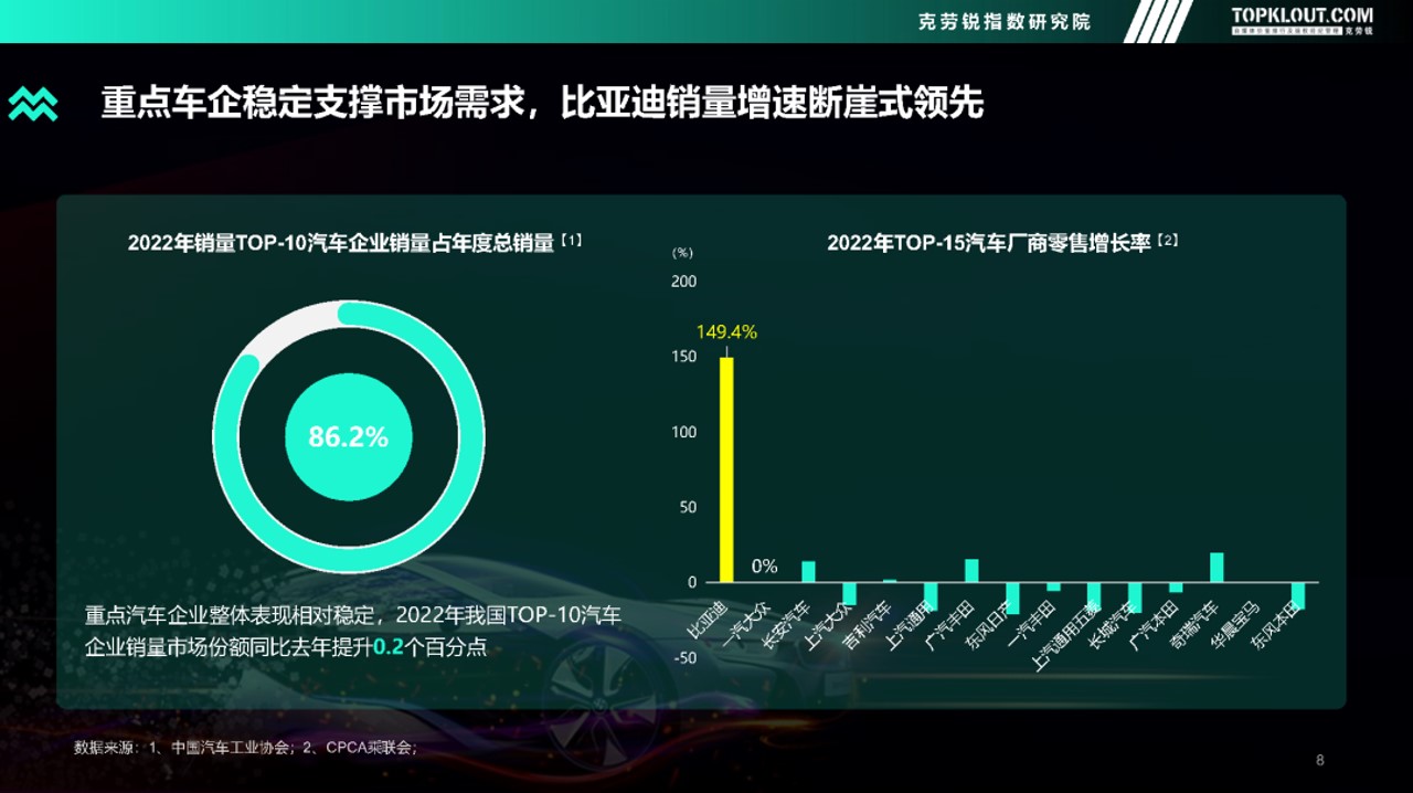 1684825645 d14efb4b491c1b2 - 202X年度汽车品牌声量盘点报告