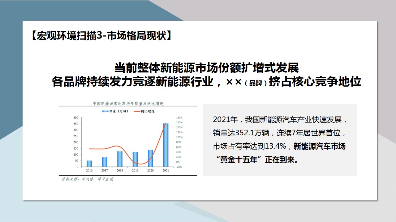 1684827677 b207e1016ea0a91 - 某新能源汽车双微一抖年度（月度）营销方案【社交媒体营销】