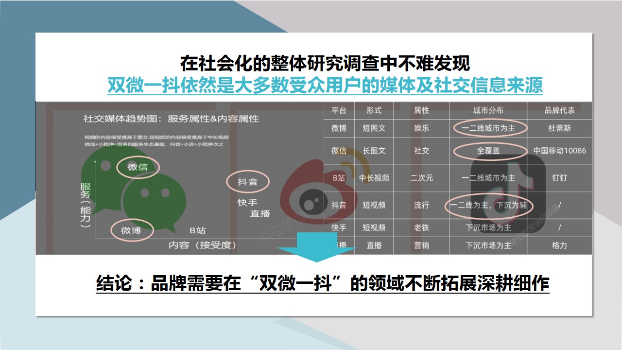 1684827691 0f927bc20e699d3 - 某新能源汽车双微一抖年度（月度）营销方案【社交媒体营销】