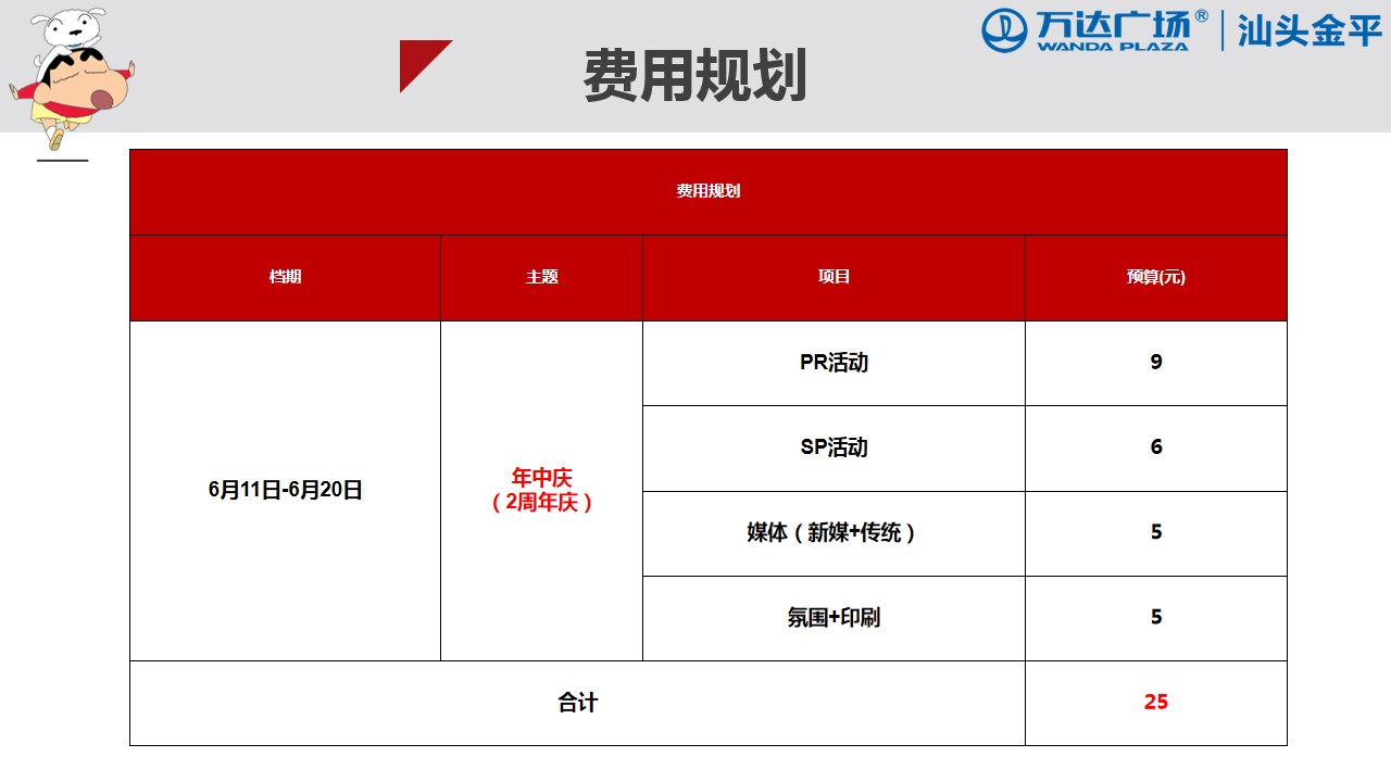 1684827845 42598eae9c79557 - 汕头金平万达广场年中庆暨璀璨2周年营销活动方案