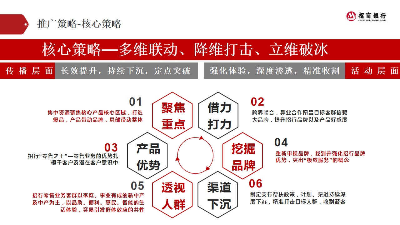 1684828682 dcfa053177d01f6 - 招商银行年度推广传播策划方案