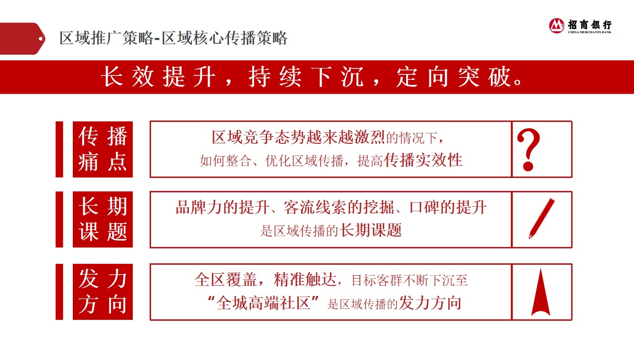 1684828695 b207e1016ea0a91 - 招商银行年度推广传播策划方案