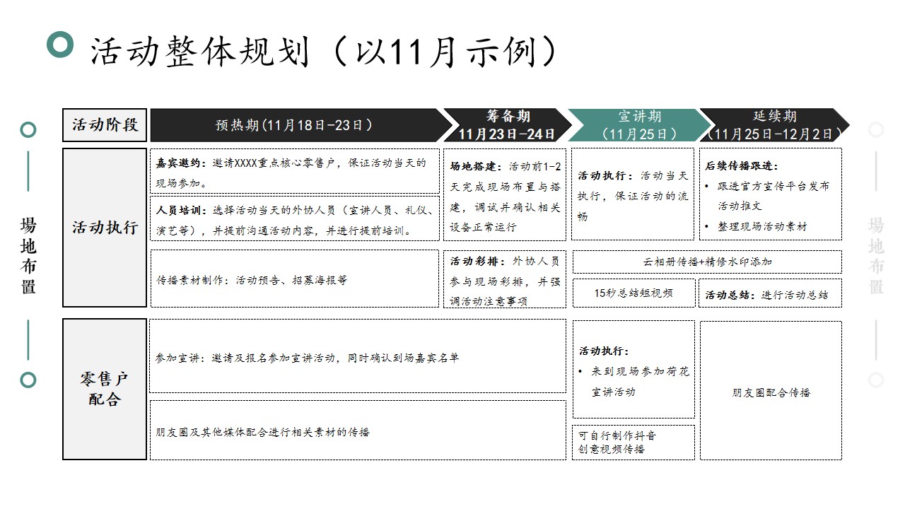 1684912831 42598eae9c79557 - 烟草品牌推介会活动策划方案