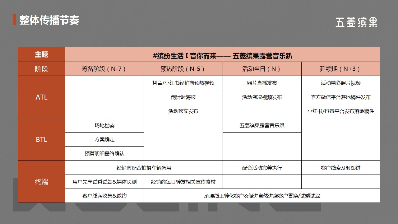 1684986076 42598eae9c79557 - 五菱缤果露营音乐趴活动方案