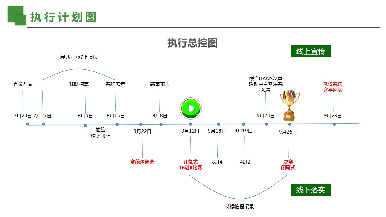 1685006499 42598eae9c79557 - 绿城社区足球联赛足球世界杯足球嘉年华活动方案