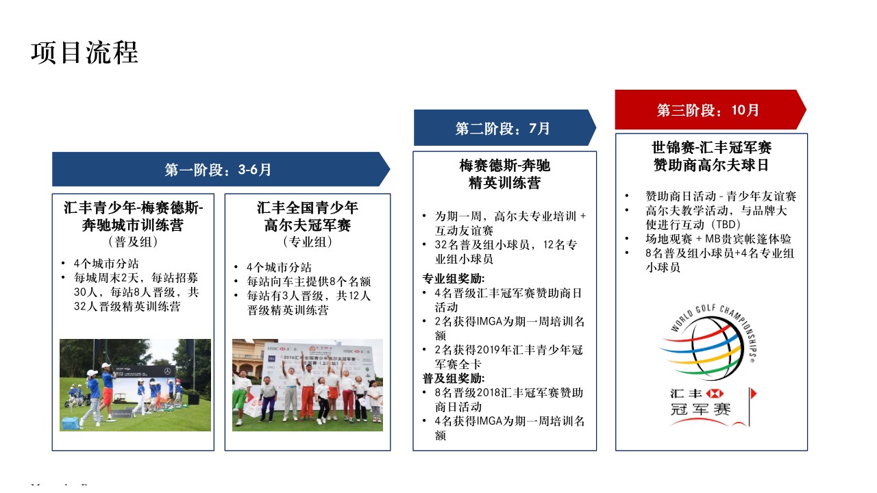 1685006565 dcfa053177d01f6 - 梅赛德斯-奔驰青少年高尔夫项目指导手册