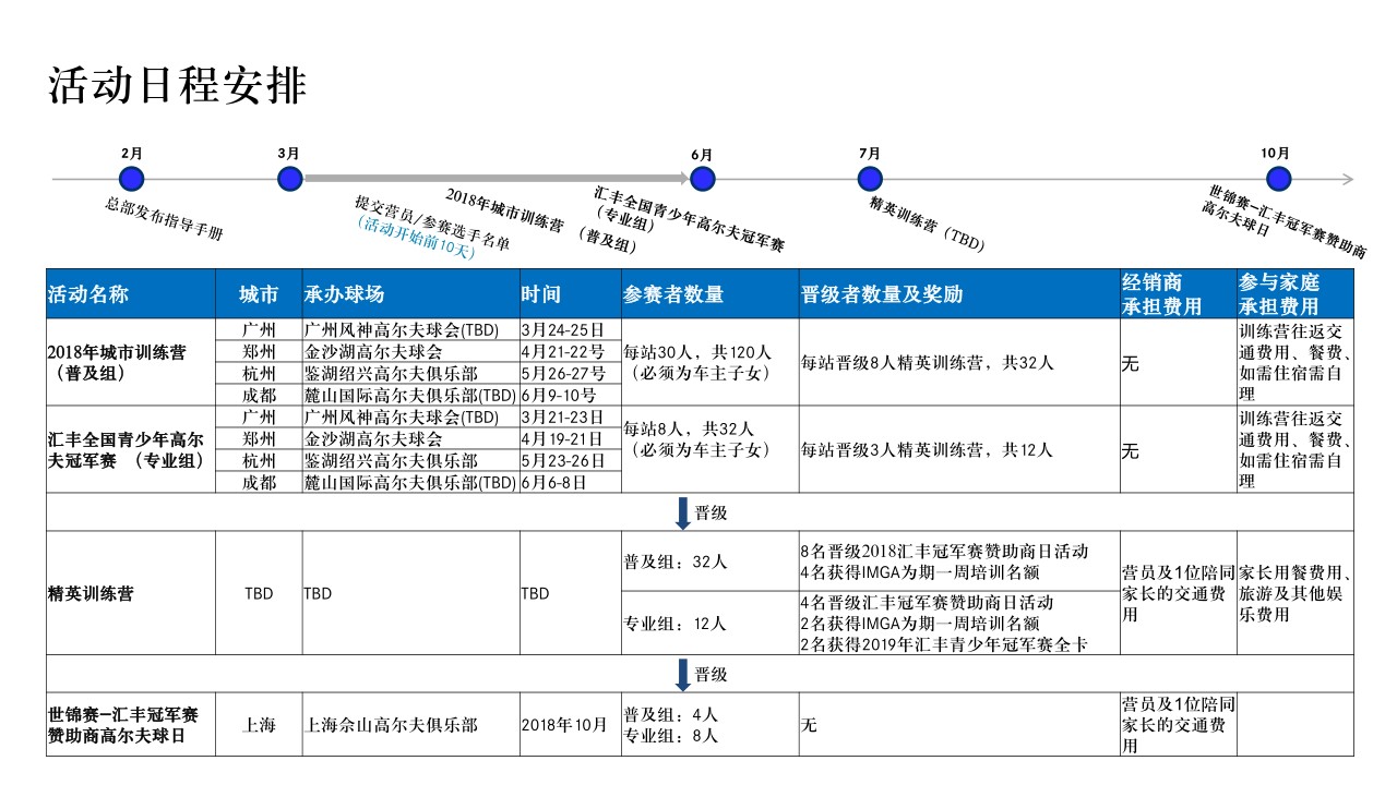 1685006568 a226fd4163bf13c - 梅赛德斯-奔驰青少年高尔夫项目指导手册