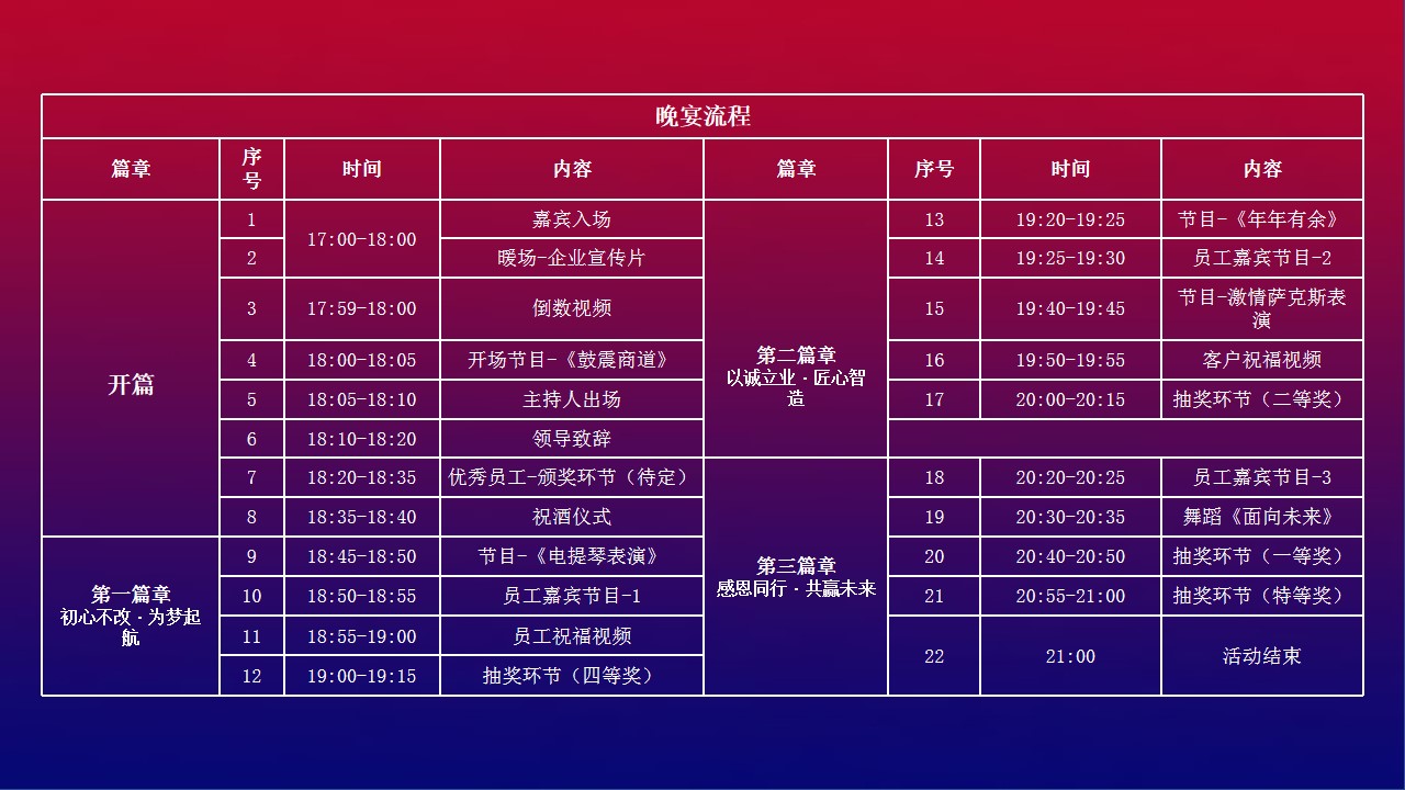 1685006816 d14efb4b491c1b2 - 企业厂区落成仪式暨客户答谢晚宴-活动方案