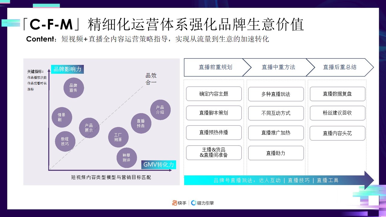 1685083535 b207e1016ea0a91 - 短视频平台商家品牌号专项营销方案-快手短视频整体营销推广