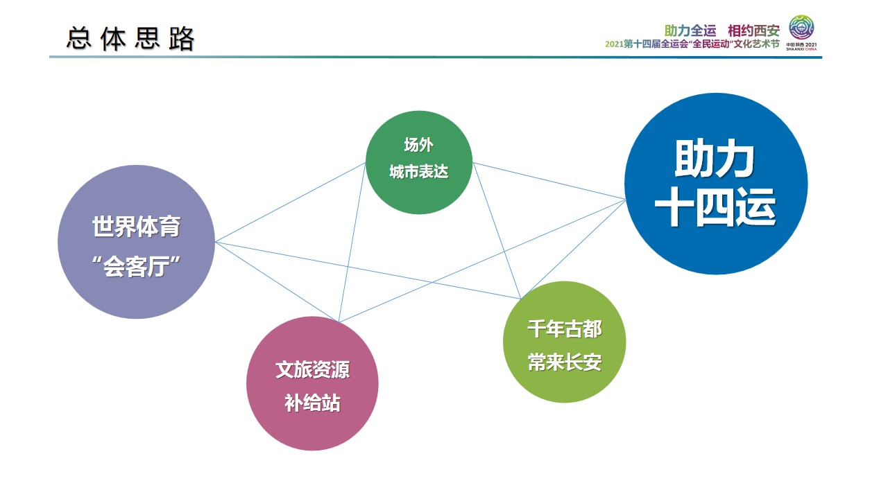 1685084556 d14efb4b491c1b2 - 全运会“全民运动”文化艺术节活动策划方案