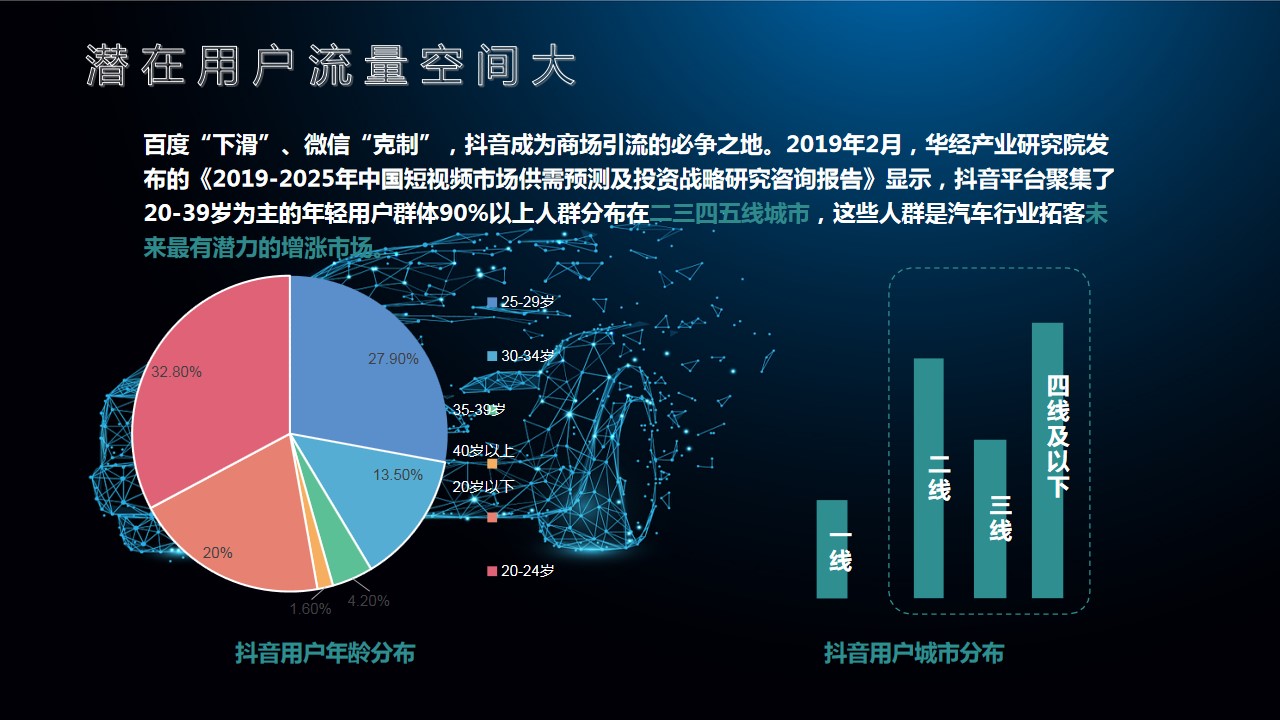 1685331878 50e3092c82ce78d - 汽车抖音代运营方案