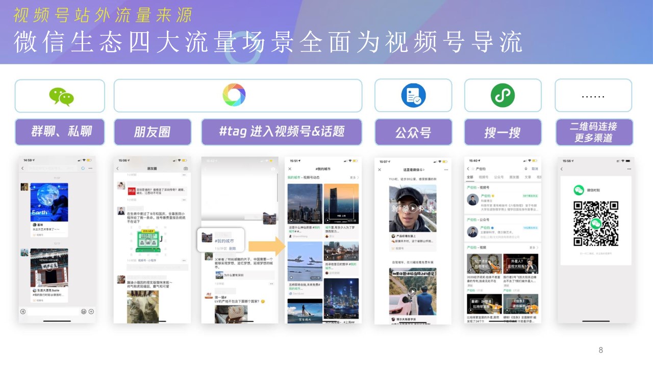 1685349648 d14efb4b491c1b2 - 微信视频号介绍及商业玩法-新媒体短视频营销推广方案