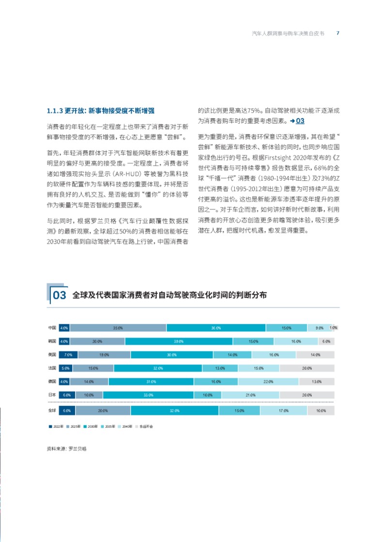 1685416771 d14efb4b491c1b2 - 2023汽车人群洞察与购车决策白皮书