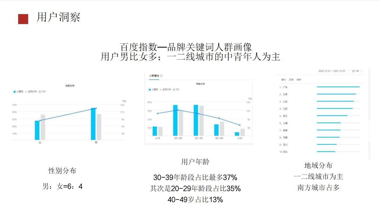 1685502617 50e3092c82ce78d - 茶叶品牌新媒体短视频抖音营销策划方案高端礼品行业短视频营销