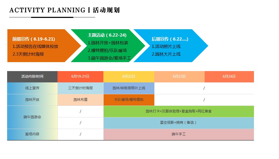 1685519946 0f927bc20e699d3 - 地产项目园林示范区开放暨端午园游会活动