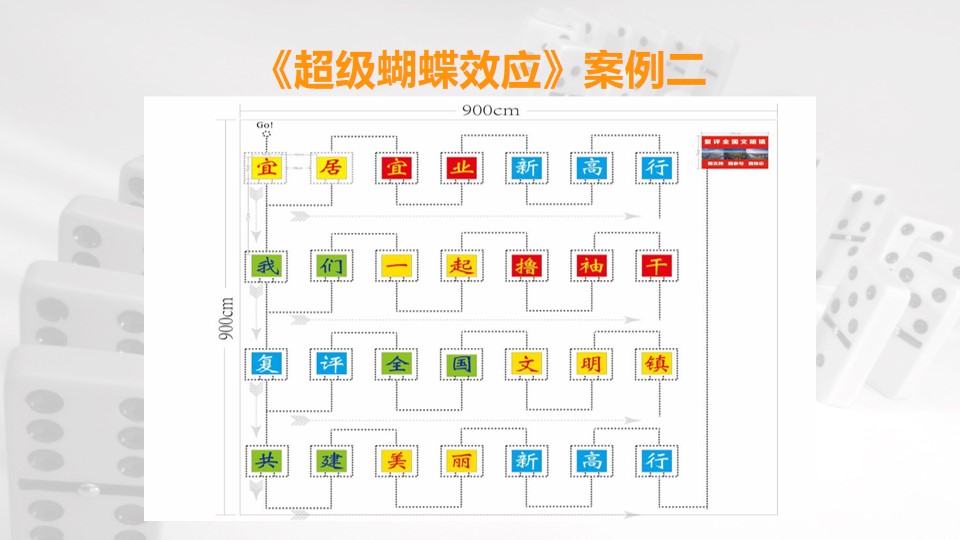 1685598451 0f927bc20e699d3 - 蝴蝶效应多米诺骨牌、拓展方案、团建方案