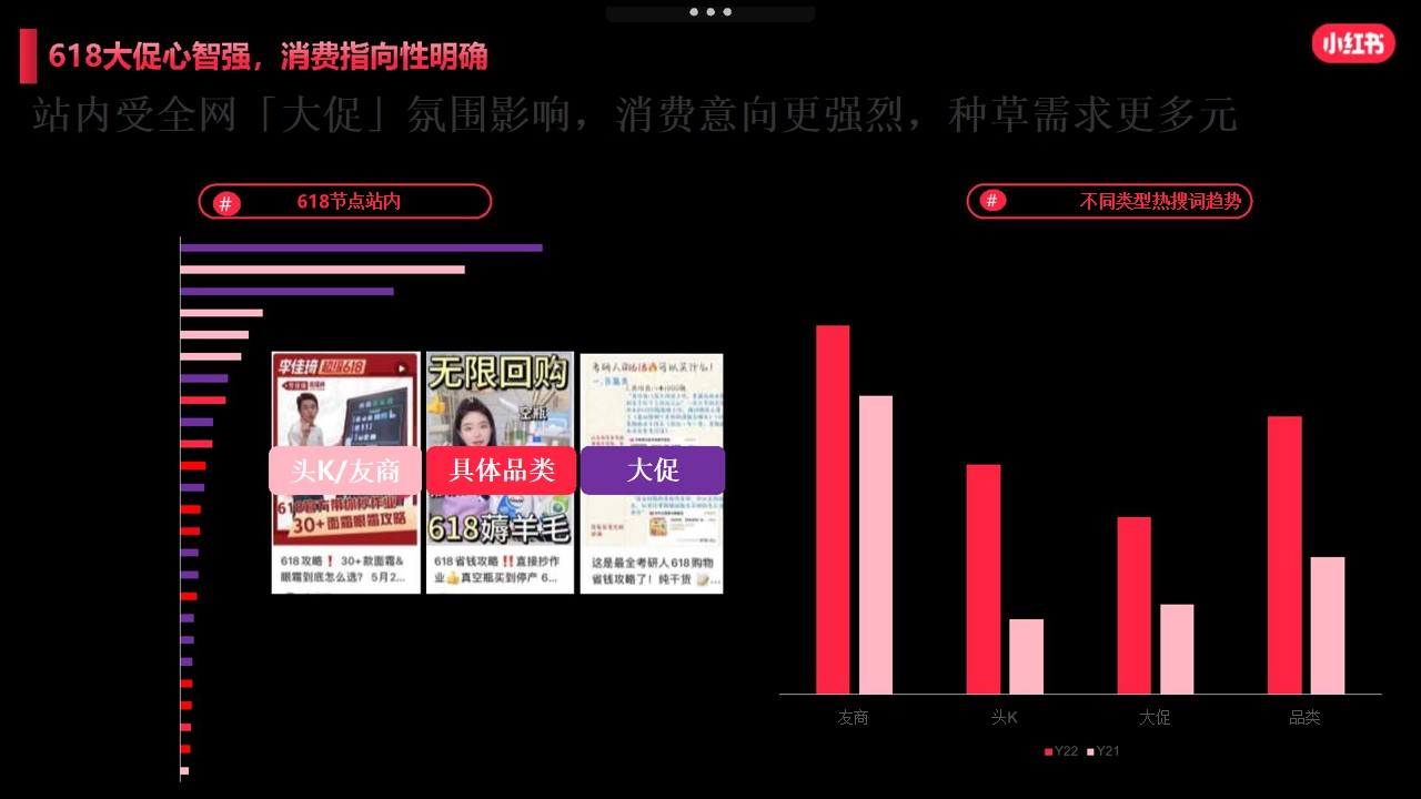 1685610756 dcfa053177d01f6 - 美妆洗护行业新媒体营销小红书平台618运营策划方案互联网通案