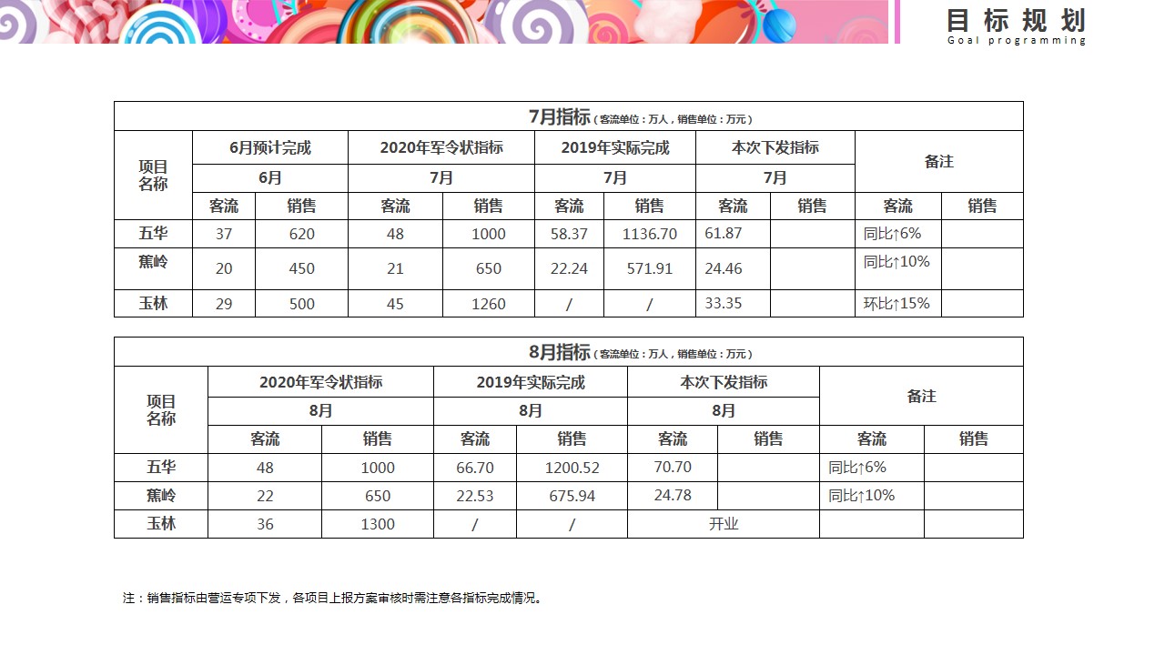 1685685133 b207e1016ea0a91 - 奥园欢乐季 嗨玩进行时主题暑期营销活动