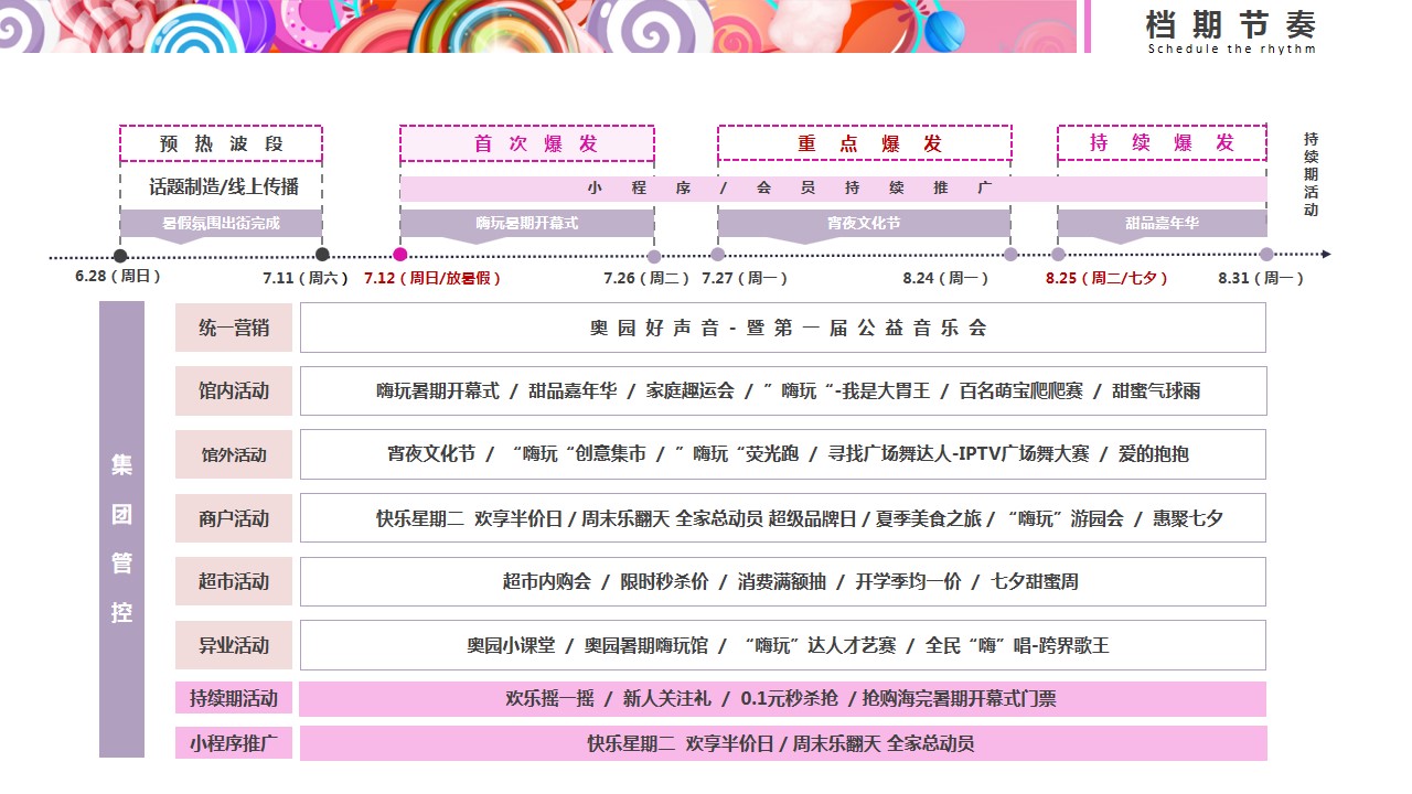 1685685143 d14efb4b491c1b2 - 奥园欢乐季 嗨玩进行时主题暑期营销活动