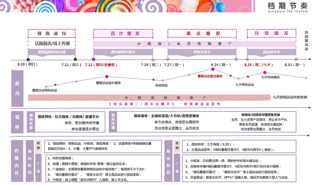 1685685149 0f927bc20e699d3 - 奥园欢乐季 嗨玩进行时主题暑期营销活动